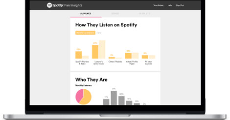 Spotify Analytics Spotify Analytics App